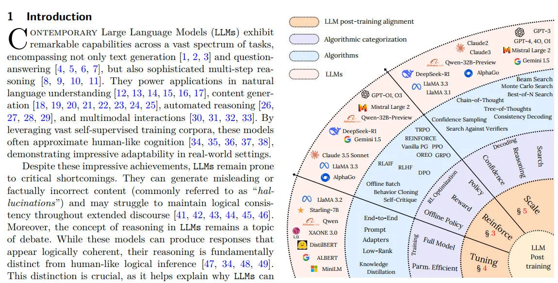 LLM Post-Training: A Deep Dive into Reasoning Large Language Models