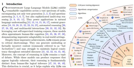 LLM Post-Training: A Deep Dive into Reasoning Large Language Models - Project Preview